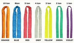 Round Webling Sling